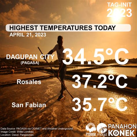 pangasinan temperature yesterday